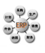 機(jī)械制造行業(yè)適合的ERP管理軟件，最適合的朋友們推薦下?