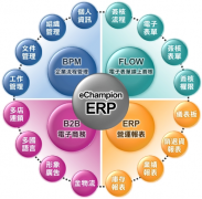 求一款機(jī)械erp系統(tǒng)管理軟件！