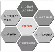 機械制造業(yè)ERP作業(yè)流程是什么樣的呢？