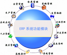 機(jī)械設(shè)備制造業(yè)采用何種ERP軟件？