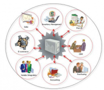 機(jī)械加工行業(yè)ERP哪個(gè)好？