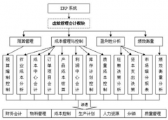 機(jī)械制造行業(yè)用什么ERP好？