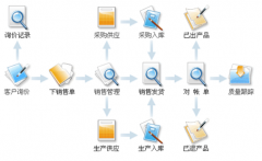 求機(jī)械行業(yè)ERP，有的請(qǐng)推薦一下！