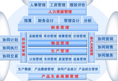 機械行業(yè)應(yīng)該如何上ERP?