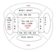 中小型機械制造業(yè)運用ERP之后有什么效果？