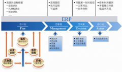 哪里可以下載商品混凝土ERP管理系統(tǒng)？