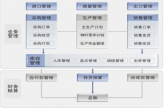 混凝土ERP軟件哪家的最好？
