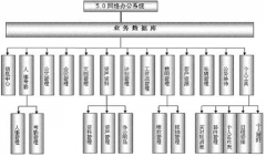 網(wǎng)絡(luò)辦公系統(tǒng)是什么？