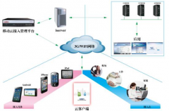 網(wǎng)絡辦公系統(tǒng)哪些好？