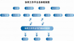 比較好的oa系統(tǒng)(網(wǎng)絡辦公系統(tǒng))，請推薦幾個！