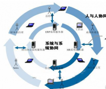 請問大伙用的網(wǎng)絡(luò)辦公系統(tǒng)怎樣？有些什么功能？是哪個公司的啊？