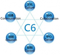 網(wǎng)絡(luò)辦公系統(tǒng)哪家賣的比較好？