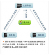 針對小企業(yè)的財務管理軟件都有哪些呢？