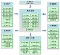 求小公司財務軟件有性能比較好的嗎？