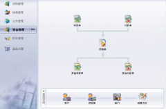小型企業(yè)的財務管理軟件哪家比較好用？
