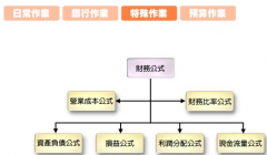 有誰知道ERP系統(tǒng)里的財務(wù)系統(tǒng)好用嗎？