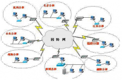 什么是財(cái)務(wù)erp系統(tǒng)軟件呢？
