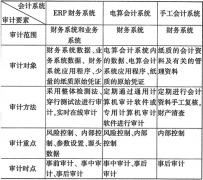 ERP財(cái)務(wù)系統(tǒng)在企業(yè)中是做什么的？