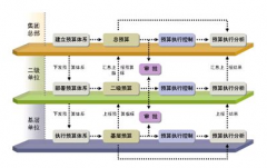 ERP財(cái)務(wù)系統(tǒng)的流程圖是怎樣的？