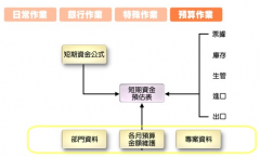 財(cái)務(wù)ERP軟件；是什么？主要操作些什么??？