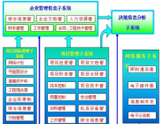 請(qǐng)問ERP系統(tǒng)就是財(cái)務(wù)軟件嗎？