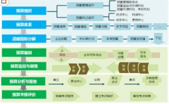 ERP系統(tǒng)在企業(yè)財(cái)務(wù)管理的應(yīng)用是怎樣的？
