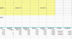 excel怎么做好財(cái)務(wù)軟件呢？