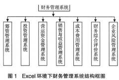 有沒有適合小企業(yè)的EXCEL財務(wù)軟件？