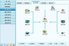 金算盤財務軟件物品調(diào)撥與物品轉倉的區(qū)別？