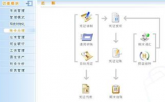 金算盤軟件損益結轉為什么沒有主營業(yè)務成本??？