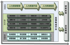 金算盤財(cái)務(wù)軟件與ERP軟件的區(qū)別有哪些？
