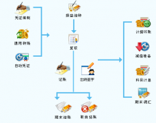 “金算盤8e ERP 財務軟件”誰知道？