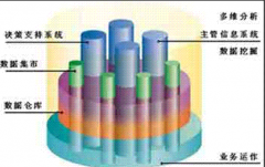 請教一個金算盤財務軟件的問題可以嗎？