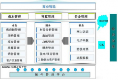 金算盤財務軟件,明細賬余額和報表不一致？什么原因？