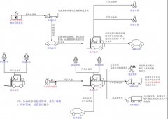 傻瓜進(jìn)銷存的誰用過、怎么樣？？？