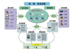 傻瓜進(jìn)銷存性能怎么樣？