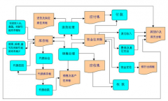 ＂傻瓜進(jìn)銷存軟件怎么使用篩選呢？