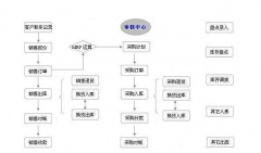 傻瓜進(jìn)銷存如何進(jìn)行升級(jí)？升級(jí)后以前的數(shù)據(jù)會(huì)丟失嗎？