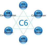 什么是高級(jí)辦公自動(dòng)化系統(tǒng)？