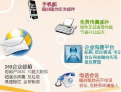 辦公自動化系統(tǒng)是什么意思？