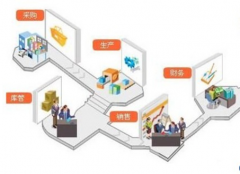 辦公自動化系統(tǒng)oa是怎么一回事？