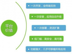 手機(jī)銷售管理軟件系統(tǒng)哪個(gè)好？
