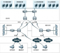 求一款功能比較好的手機銷售管理軟件！