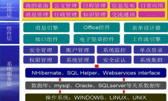 在接踵而來的云計算風(fēng)云中，云OA該如何面對？