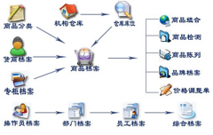 在哪里可以下載到免費(fèi)網(wǎng)絡(luò)版進(jìn)銷存軟件？