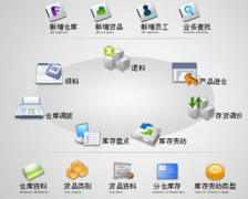 進(jìn)銷(xiāo)存軟件有免費(fèi)版的嗎，可以在那個(gè)網(wǎng)站上下載？