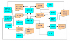 哪里有免費(fèi)的進(jìn)銷存軟件下載？