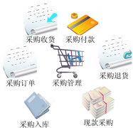 求好用的進(jìn)銷(xiāo)存軟件下載！