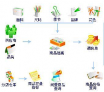 免費(fèi)版的進(jìn)銷(xiāo)存軟件可以在哪里下載，有嗎？