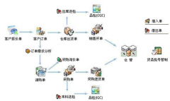 免費(fèi)版的進(jìn)銷(xiāo)存軟件下載哪個(gè)好？